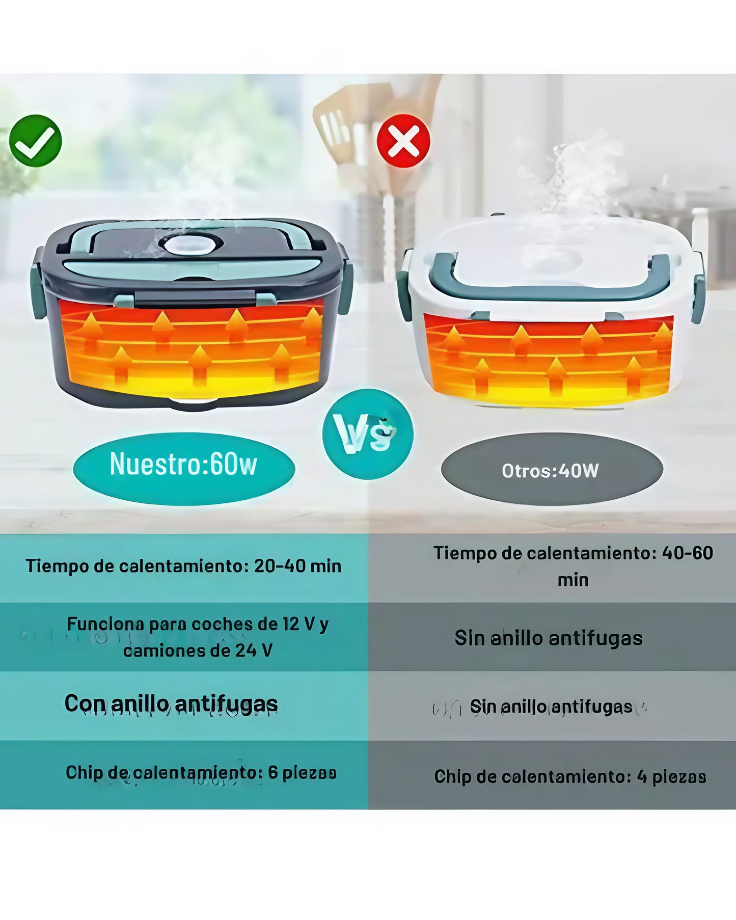 Pote eléctrico EatBox